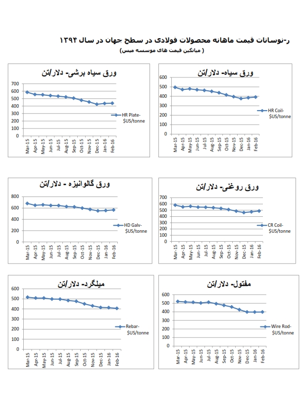 نمودار3