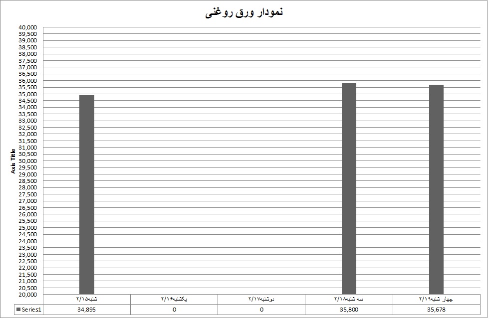 روغنی 19