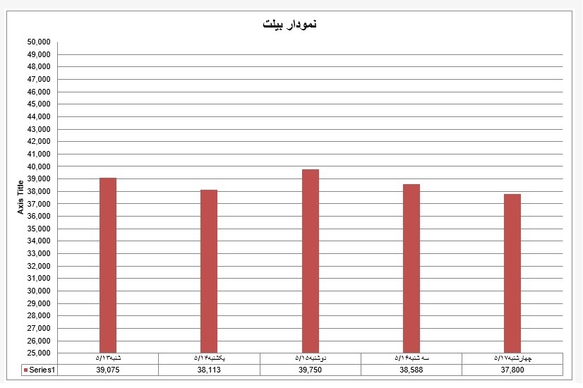 بیلت 32