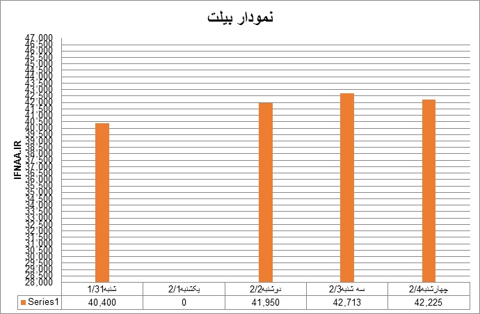 بیلت17