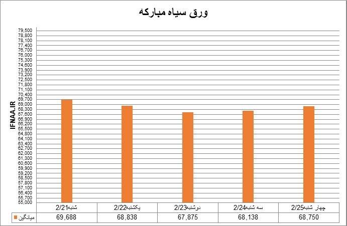 سیاه20