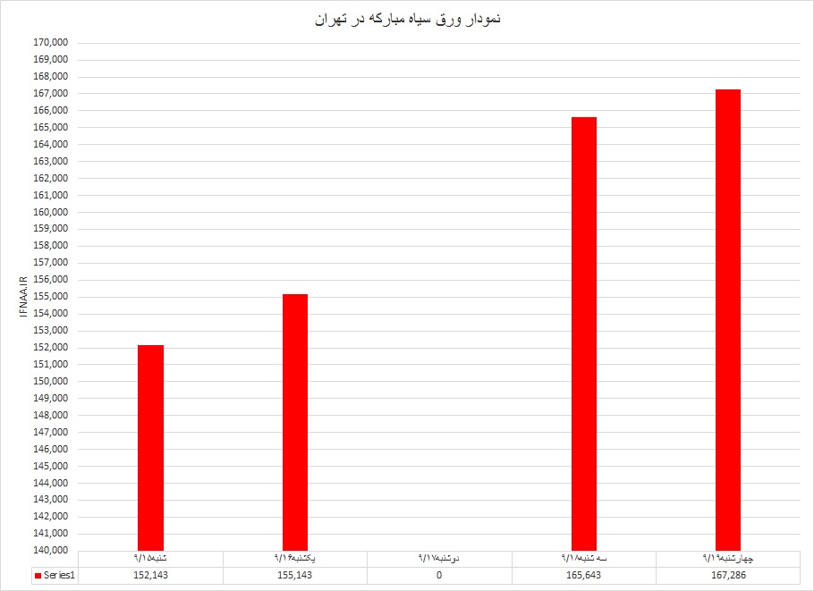 گرم50