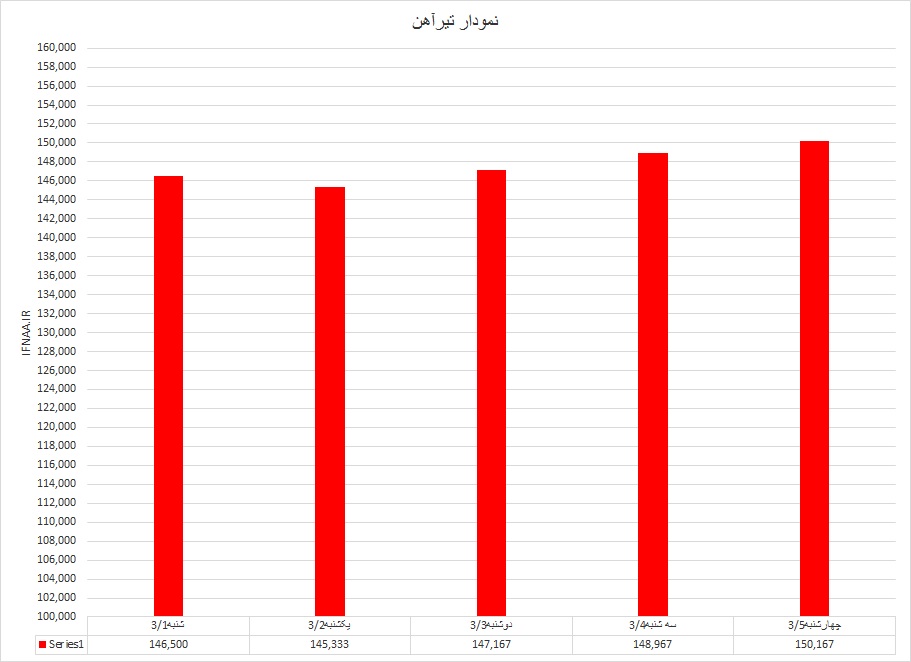 تیرآهن