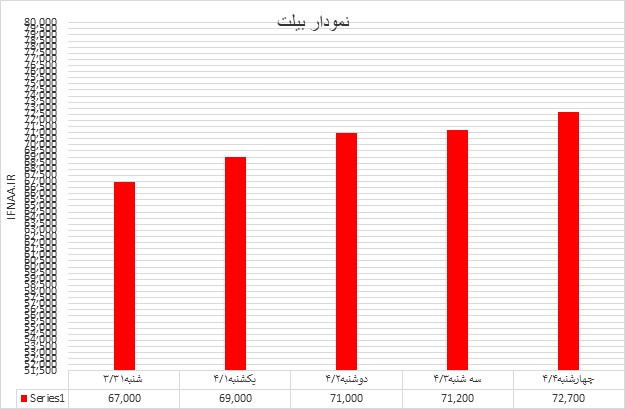 بیلت