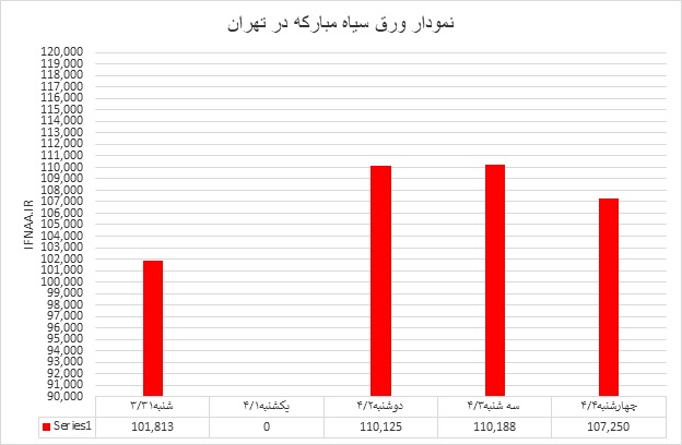 گرم
