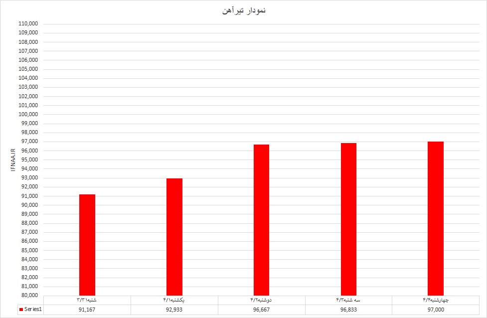 تیرآهن