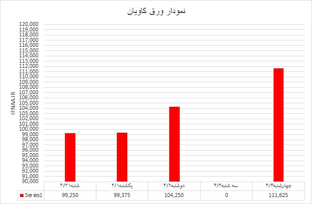 کاویان
