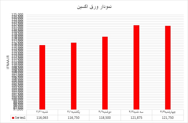 اکسین