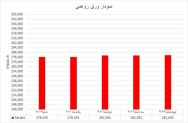 سرد