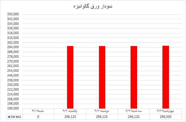 گالوانیزه