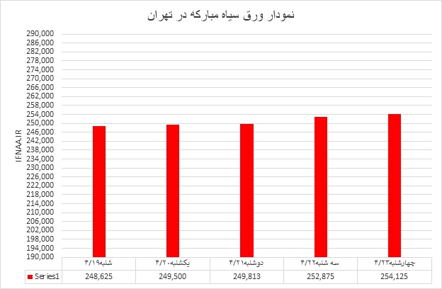 گرم