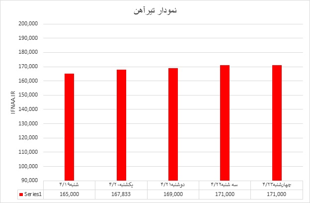 تیرآهن