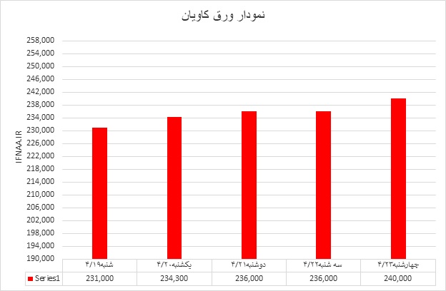 کاویان