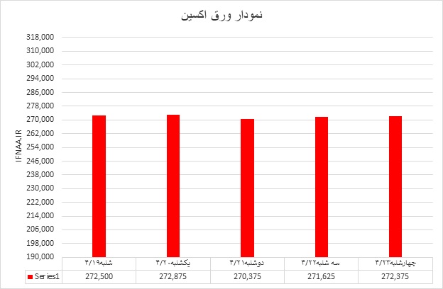 اکسین