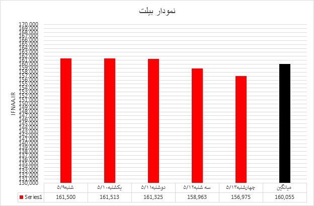 بیلت