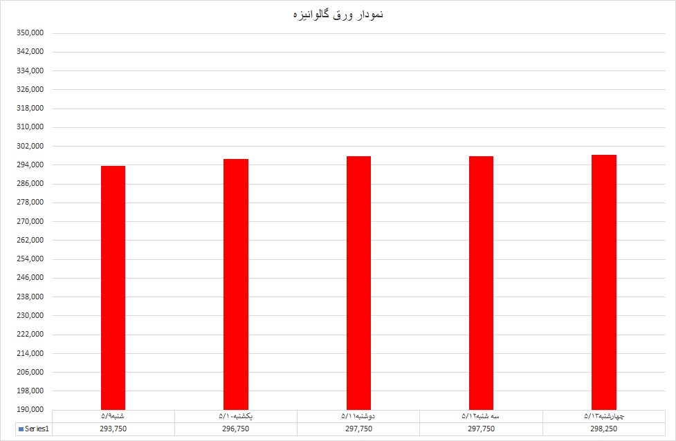 گالوانیزه
