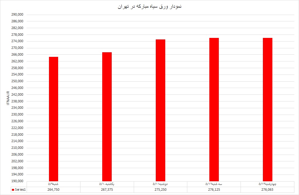 گرم