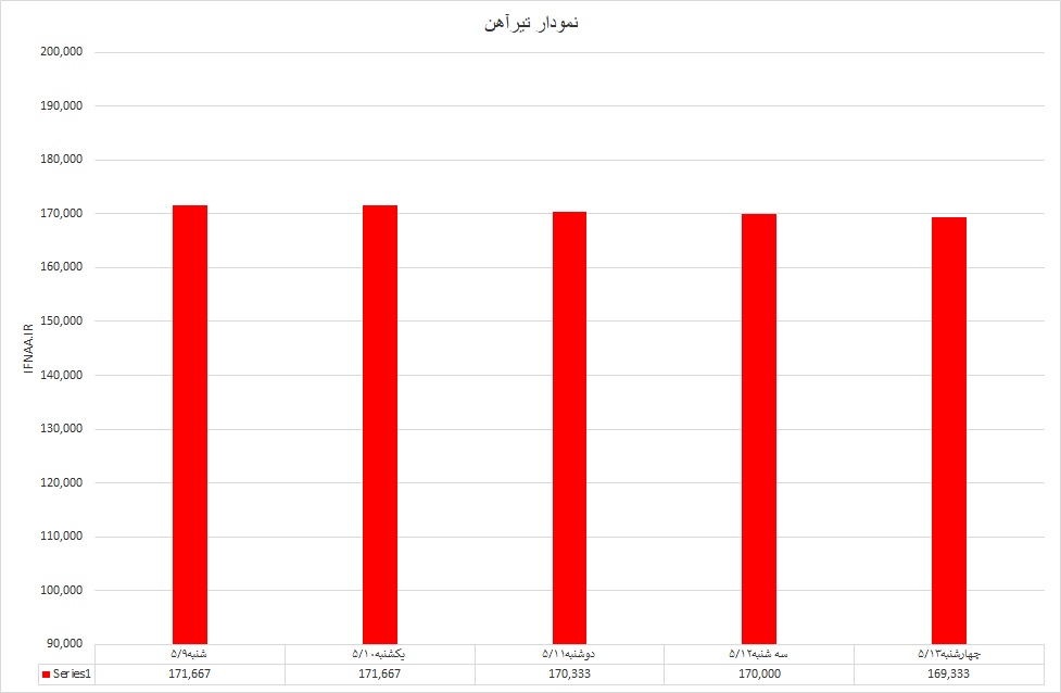 تیرآهن
