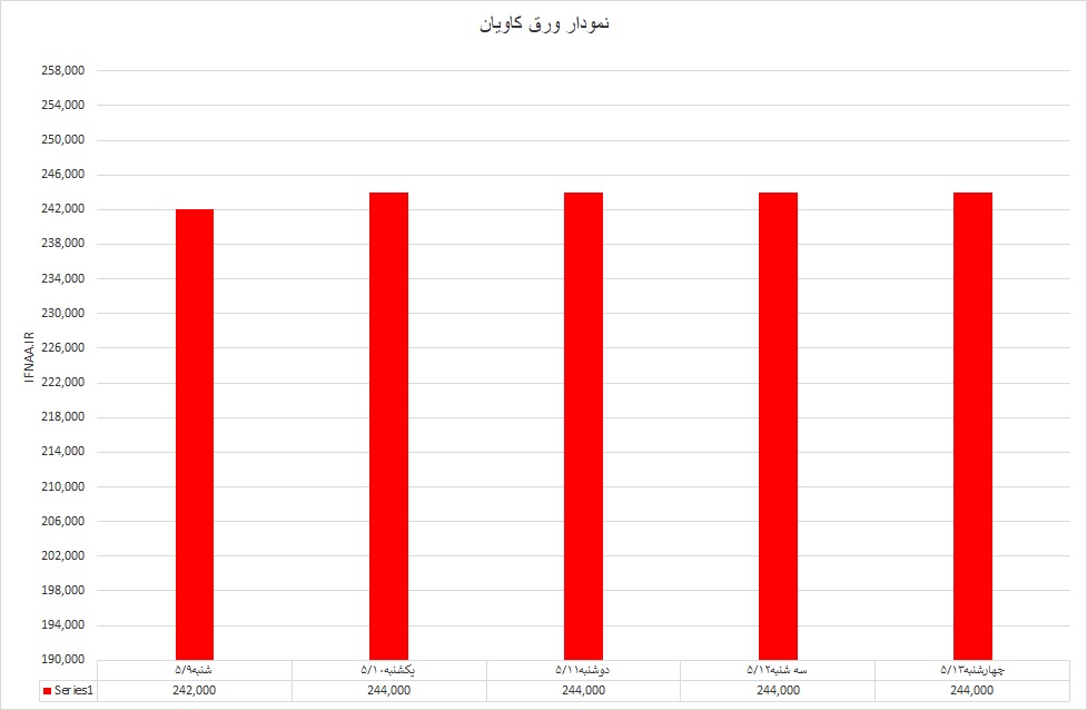 کاویان
