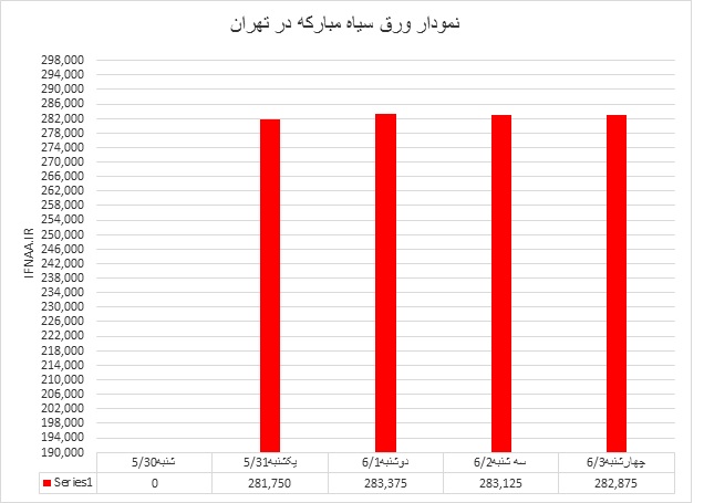 گرم