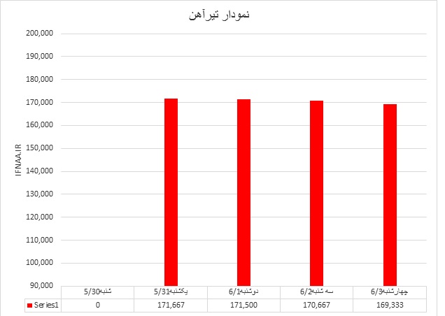 تیرآهن