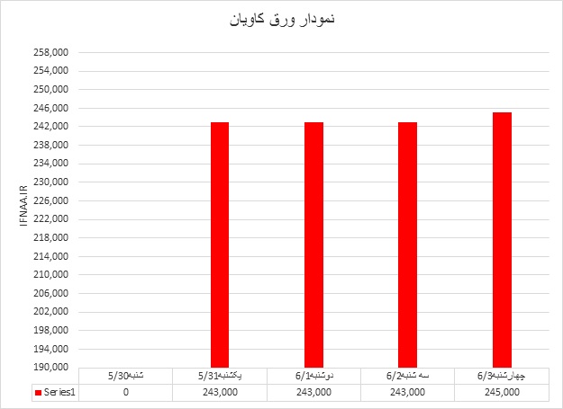 کاویان