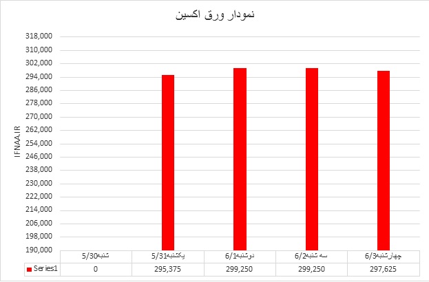 اکسین