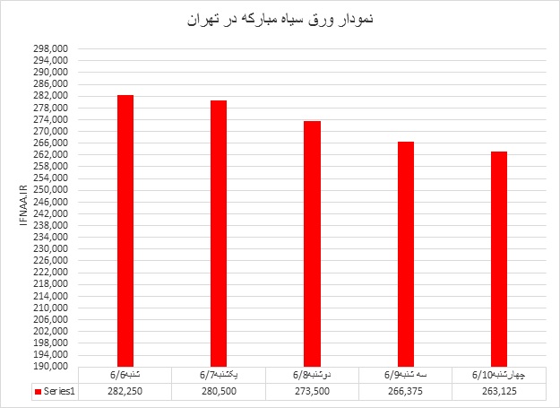 سیاه