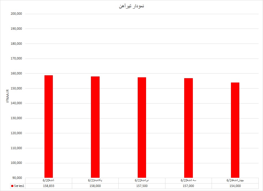 تیرآهن