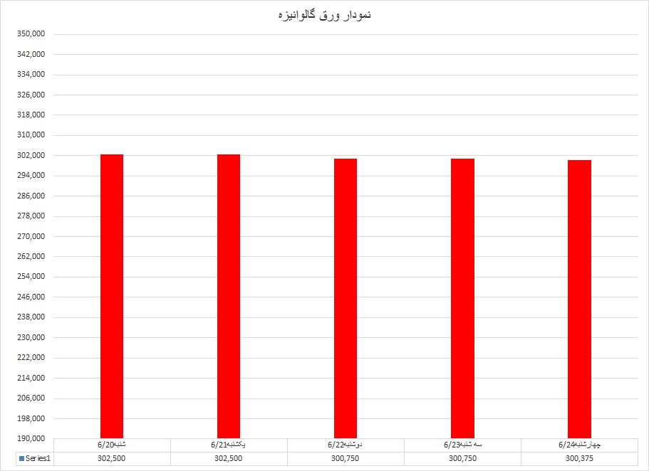 گالوانیزه