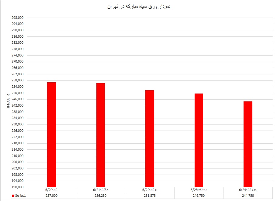 گرم