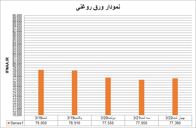 روغنی24