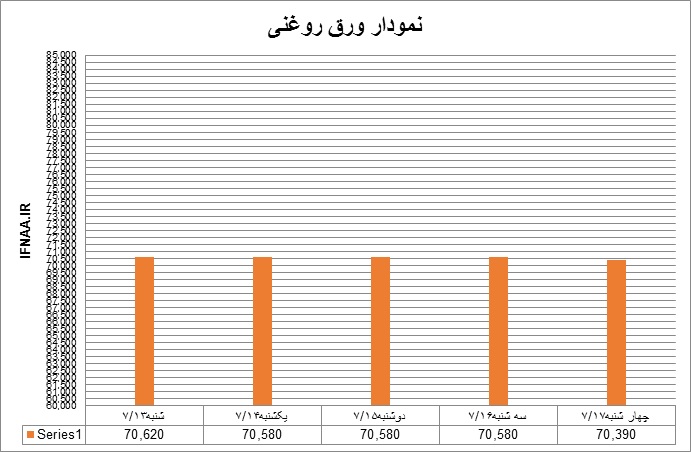 روغنی41