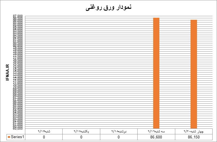 روغنی50