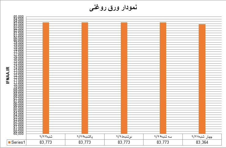 روغنی51