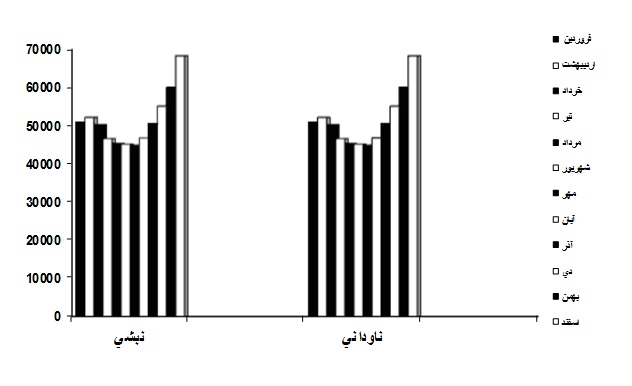 ناودونی نبشی98
