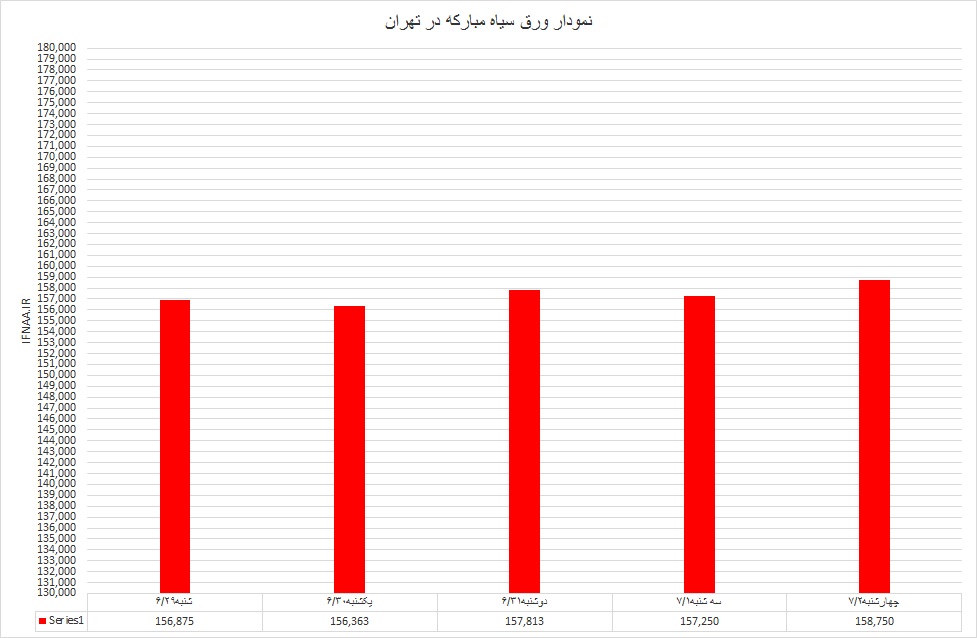 گرم39