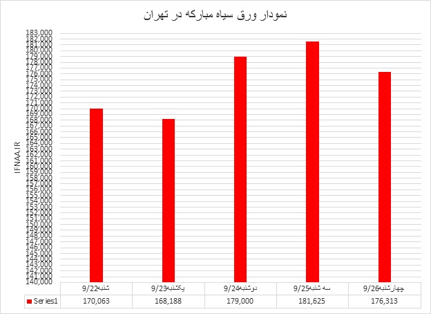 ورق مبارکه51