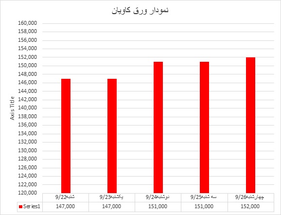 ورق کاویان 51