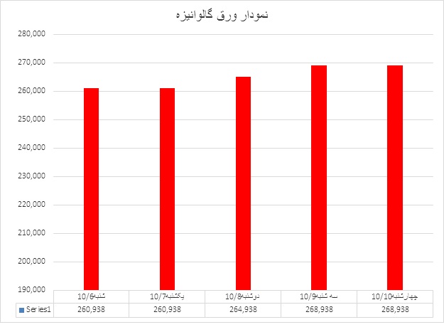گالوانیزه53