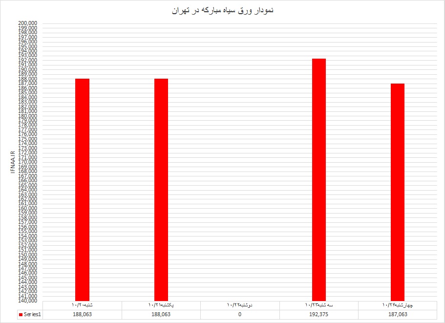 ورق مبارکه02