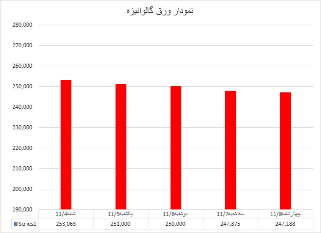 گالوانیزه04