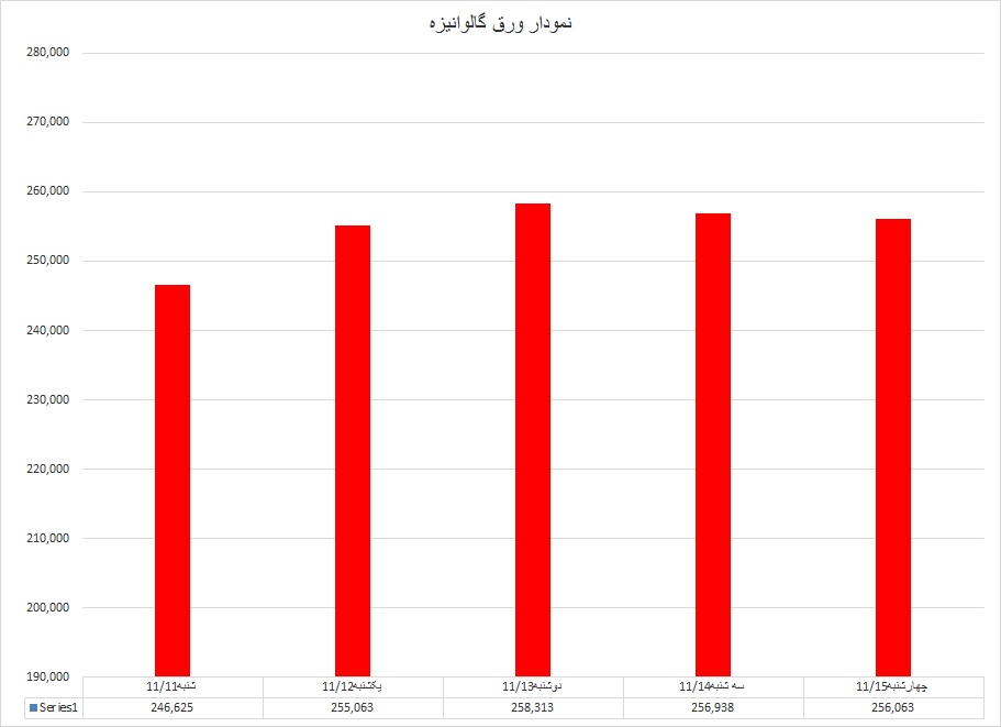 گالوانیزه05