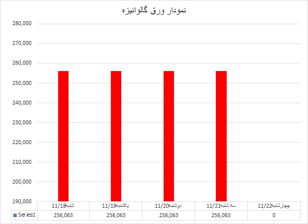 گالوانیزه 06