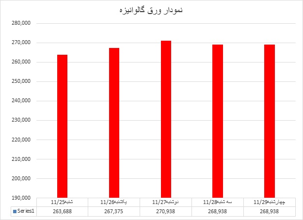 گالوانیزه 07