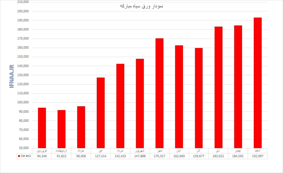 سیاه مبارکه