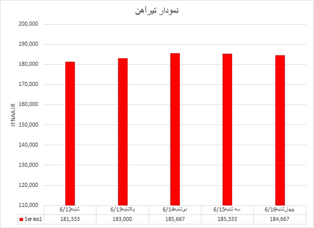 تیرآهن