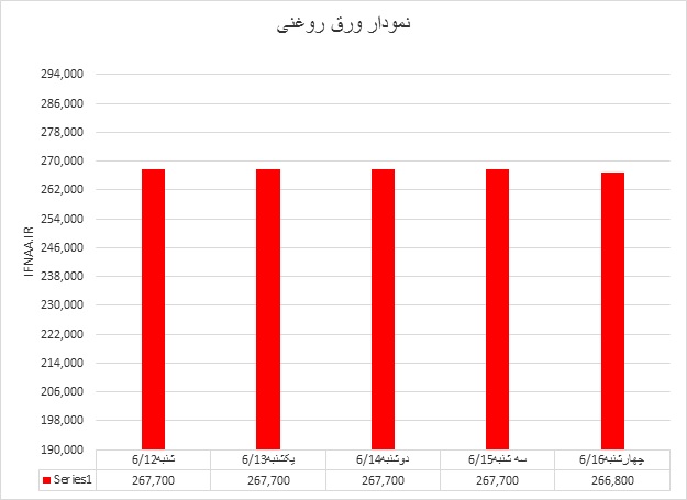 سرد