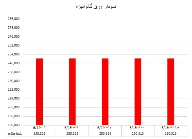 گالوانیزه