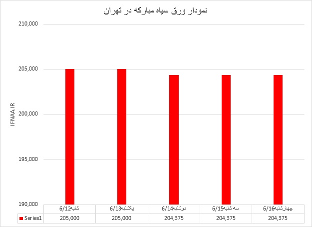 گرم